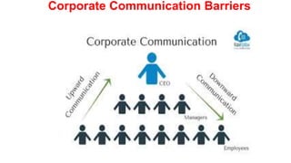Corporate Communication Barriers
 