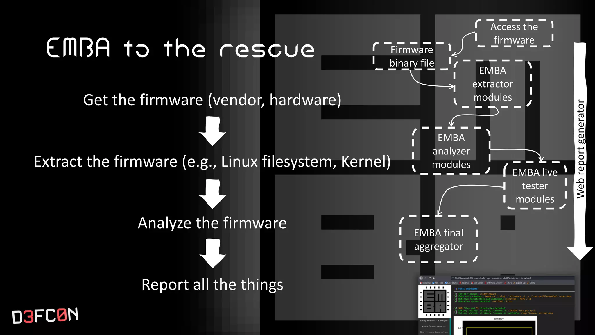 EMBA to the rescue
Get the firmware (vendor, hardware)
Extract the firmware (e.g., Linux filesystem, Kernel)
Analyze the firmware
Report all the things
Firmware
binary file
EMBA
extractor
modules
EMBA
analyzer
modules
EMBA live
tester
modules
EMBA final
aggregator
Web
report
generator
Access the
firmware
 