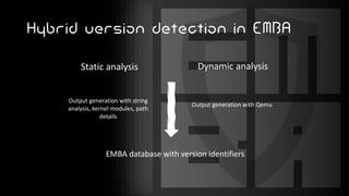 Hybrid version detection in EMBA
Static analysis Dynamic analysis
EMBA database with version identifiers
Output generation with Qemu
Output generation with string
analysis, kernel modules, path
details
 