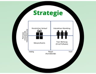 Emba 43 bergfürst case study