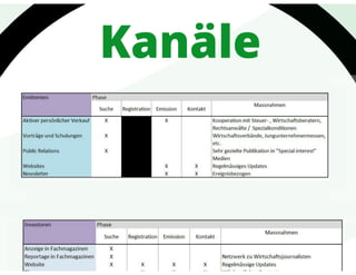 Emba 43 bergfürst case study