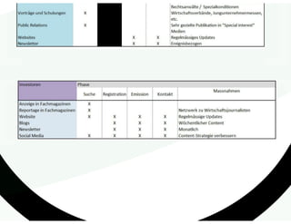 Emba 43 bergfürst case study