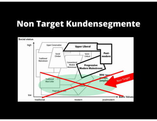 Emba 43 BMW Mini Case Study