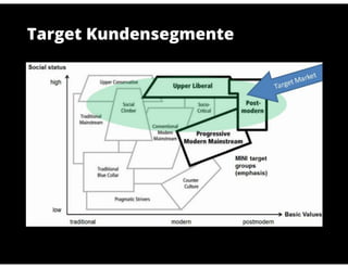 Emba 43 BMW Mini Case Study