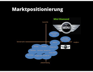 Emba 43 BMW Mini Case Study