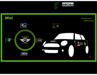 Emba 43 BMW Mini Case Study