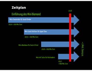 Emba 43 BMW Mini Case Study