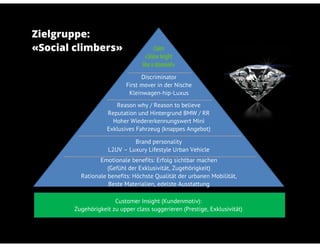 Emba 43 BMW Mini Case Study