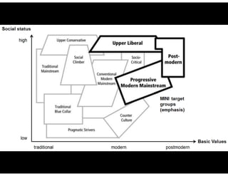 Emba 43 BMW Mini Case Study