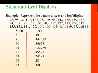 Stem-and-Leaf Displays Example: Represent the data in a stem and leaf display 96, 93,  88 , 117, 127, 95, 108, 94, 148,  156 , 139, 142, 94, 107, 125, 155, 155, 103, 112, 127, 117, 120, 112, 135, 132, 111, 125, 104, 106, 139, 134, 119, 97, and 89 Stem  Leaf 8 89 9 344567 10 34678 11 122779 12 05577 13 24599 14 28 15 556 