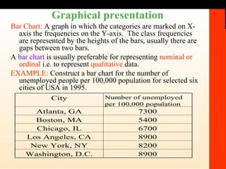 Graphical presentation Bar Chart:   A graph in which the categories are marked on X-axis the frequencies on the Y-axis.  The class frequencies are represented by the heights of the bars, usually there are gaps between two bars. A  bar chart  is usually preferable for representing  nominal or ordinal  i.e. to represent  qualitative  data. EXAMPLE:  Construct a bar chart for the number of unemployed people per 100,000 population for selected six cities of USA in 1995. 