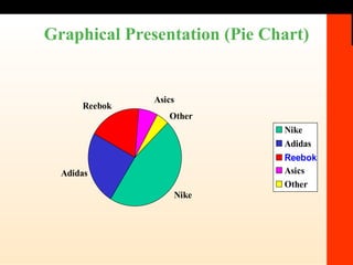 Graphical Presentation (Pie Chart) 