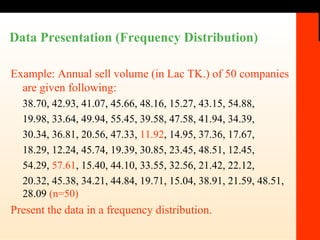 Data Presentation (Frequency Distribution) Example: Annual sell volume (in Lac TK.) of 50 companies are given following: 38.70, 42.93, 41.07, 45.66, 48.16, 15.27, 43.15, 54.88, 19.98, 33.64, 49.94, 55.45, 39.58, 47.58, 41.94, 34.39, 30.34, 36.81, 20.56, 47.33,  11.92 , 14.95, 37.36, 17.67, 18.29, 12.24, 45.74, 19.39, 30.85, 23.45, 48.51, 12.45, 54.29,  57.61 , 15.40, 44.10, 33.55, 32.56, 21.42, 22.12, 20.32, 45.38, 34.21, 44.84, 19.71, 15.04, 38.91, 21.59, 48.51, 28.09  (n=50) Present the data in a frequency distribution. 