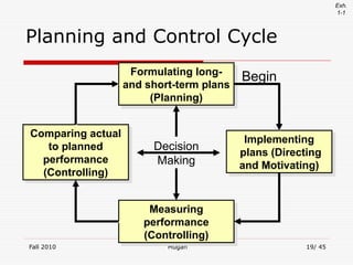 Planning Function Control Function Management Control System and its types and Importance | PPT