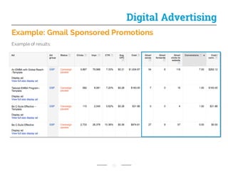 Example: Gmail Sponsored Promotions
19
Digital Advertising
Example of results:
 
