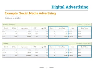 Example: Social Media Advertising
22
Digital Advertising
Example of results:
 