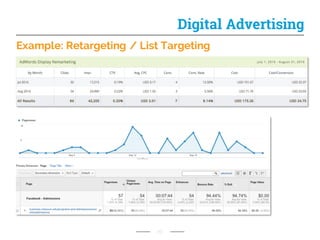 Example: Retargeting / List Targeting
26
Digital Advertising
 