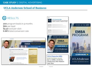 200 program leads in 9 months
$80 per lead
$5.50 cost per click
6.88% total conversion rate
RESULTS
CASE STUDY | DIGITAL ADVERTISING
UCLA Anderson School of Business
 