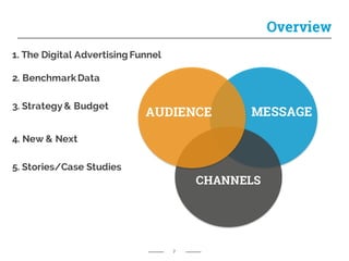 Overview
7
AUDIENCE MESSAGE
CHANNELS
1. The Digital Advertising Funnel
2. BenchmarkData
3. Strategy & Budget
4. New & Next
5. Stories/Case Studies
 