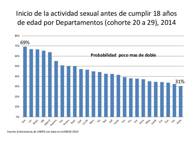 La Situacion Del Embarazo Adolescente En El Peru