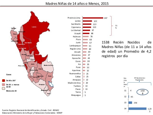 La Situacion Del Embarazo Adolescente En El Peru