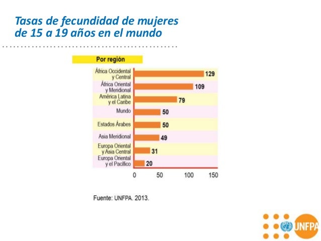 La Situacion Del Embarazo Adolescente En El Peru