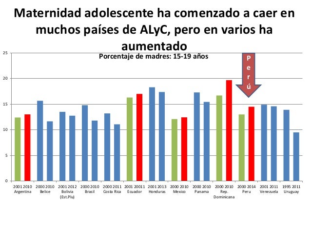 La Situacion Del Embarazo Adolescente En El Peru