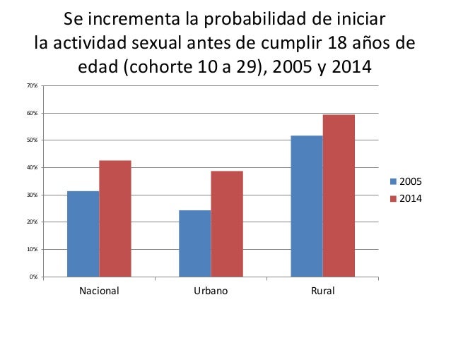 La Situacion Del Embarazo Adolescente En El Peru