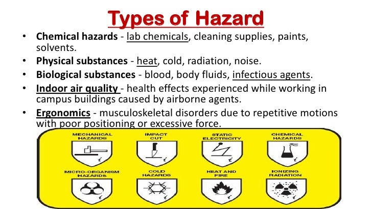 explain how to address potential health and safety risks identified Managing safety and health here are some ways to identify safety and health hazards: inspect your workplace for safety and health problems, current and potential. explain how to address potential health and safety risks identified Managing safety and health here are some ways to identify safety and health hazards: inspect your workplace for safety and health problems, current and potential.