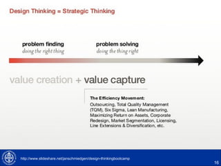 16
http://www.slideshare.net/janschmiedgen/design-thinkingbootcamp
 