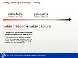 17
http://www.slideshare.net/janschmiedgen/design-thinkingbootcamp
 