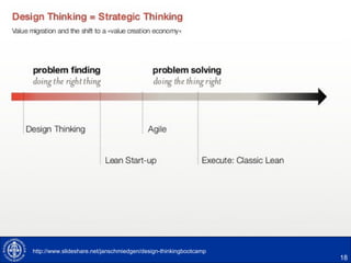18
http://www.slideshare.net/janschmiedgen/design-thinkingbootcamp
 