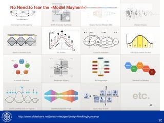 20
http://www.slideshare.net/janschmiedgen/design-thinkingbootcamp
 