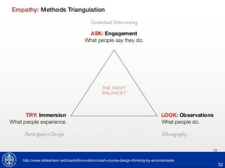 32
http://www.slideshare.net/boardofinnovation/crash-course-design-thinking-by-arnoutsmeets
 