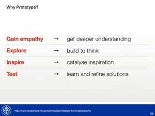 58
http://www.slideshare.net/janschmiedgen/design-thinkingbootcamp
 