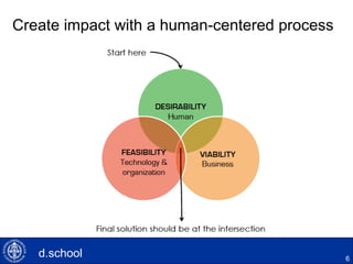Create impact with a human-centered process
6
d.school
 