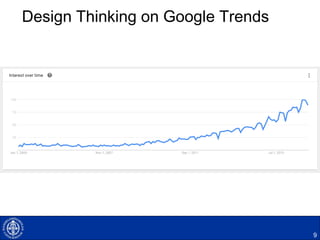 Design Thinking on Google Trends
9
 