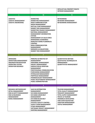 INTELLECTUAL PROPERTY RIGHTS
INTERIOR MANAGEMENT
L M N
LOGISTICS
LOGISTIC MANAGEMENT
LOGISTIC ENGINEERING
MARKETING
MARKETING MANAGEMENT
MASS COMMUNICATION
MEDIA MANAGEMENT
MUTUAL FUND MANAGEMENT
MARKET RISK MANAGEMENT
MARKETING FINANCE MANAGEMENT
MATERIAL MANAGEMENT
MANAGEMENT INFORMATION
SYSTEM
MANAGEMENT OF SALES FORCE
MANAGERIAL ECONOMICS
MANUFACTURING PLANNING &
CONTROL
MASS COMMUNICATION
MANAGEMENT
MERGERS & ACQUISITIONS
MARKET RISK MANAGEMENT
NETWORKING
NETWORK MANAGEMENT
NETWORKING MANAGEMENT
O P Q
OPERAIONS
OPERATIONS MANAGEMENT
ORGANIZATION BEHAVIOR
OPERATING SYSTEM
OPERATION RESEARCH
PRINCIPLE & PRACTICE OF
MANAGEMENT
PERSONNEL MANAGEMENT
PROJECT MANAGEMENT
PRODUCTION & OPERTION
MANAGEMENT
PROFFESSIONAL COMMUNICATION
PURCHASING MANAGEMENT
PETROLEUM MANAGEMENT
PORTPOLIO MANAGEMENT
PHARMACOLOGY MANAGEMENT
PUBLIC RELATIONSHIP MANAGEMENT
PUBLIC ADMINISTRATION
QUANTITATIVE METODS
QUATITATIVE TECHNIQUES IN
MANAGEMENT
QUANTITATIVE MANAGEMENT
R S T
RESEARCH METHODOLOGY
RETAIL MANAGEMENT
RISK & SAFETY MANAGEMENT
RISK & INSURANCE
MANAGEMENT
RURAL MANAGEMENT
SALES & DISTRIBUTION
MANAGEMENT
SIX SIGMA MANAGEMENT
SIX SIGMA GREEN BELT
MANAGEMENT
SIX SIGMA BLACK BELT
MANAGEMENT
STATICAL QUALITY CONTROL
SUPPLY CHAIN MANAGEMENT
STORE MANAGEMENT
SOFTWARE PROJECT MANAGEMENT
SHIPPING MANAGEMENT
TELECOM MANAGEMENT
TOTAL QUALITY MANAGEMENT
TREASURY MANAGEMENT
TOTAL SUPPLY MANAGEMENT
TRAVEL & TOURISM
TRAINING & DEVELOPING
TAKE OVER AQUISATION
TAXATION MANAGEMENT
TEXTILE MANAGEMENT
 