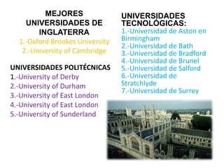 MEJORES                UNIVERSIDADES
    UNIVERSIDADES DE             TECNOLÓGICAS:
        INGLATERRA               1.-Universidad de Aston en
  1.-Oxford Brookes University   Birmingham
                                 2.-Universidad de Bath
   2.-University of Cambridge    3.-Universidad de Bradford
                                 4.-Universidad de Brunel
UNIVERSIDADES POLITÉCNICAS       5.-Universidad de Salford
1.-University of Derby           6.-Universidad de
2.-University of Durham          Stratchlyde
                                 7.-Universidad de Surrey
3.-University of East London
4.-University of East London
5.-University of Sunderland
 