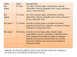 ETAPA         EDAD        ASIGNATURAS
Key           5-7 años     Los niños estudian inglés, matemáticas, ciencias,
stage1                    informática, historia, geografía, arte, música, educacion
                          civica y educación física.

Key           7-11 años   Los niños estudian inglés, matemáticas, ciencias,
stage2                    informática, historia, geografía, arte, música, educacion
                          civica y educación física.

Key stage 3   11-14 años Durante la tercera etapa se estudian las mismas
                         asignaturas de primero y segundo y se añade un idioma
                         extranjero y la educación cívica.

Key stage 4   14-16 años Durante la cuarta etapa, todos estudian inglés,
                         matemáticas, ciencias, informática y educación física.
                         Otras asignaturas facultativas pueden ser elegidas.
                         Además, las escuelas públicas tienen que enseñar
                         educación religiosa y (al nivel de la secundaria) la
                         educación sexual.


Además, las escuelas públicas tienen que enseñar educación religiosa y
(al nivel de la secundaria) la educación sexual.
 