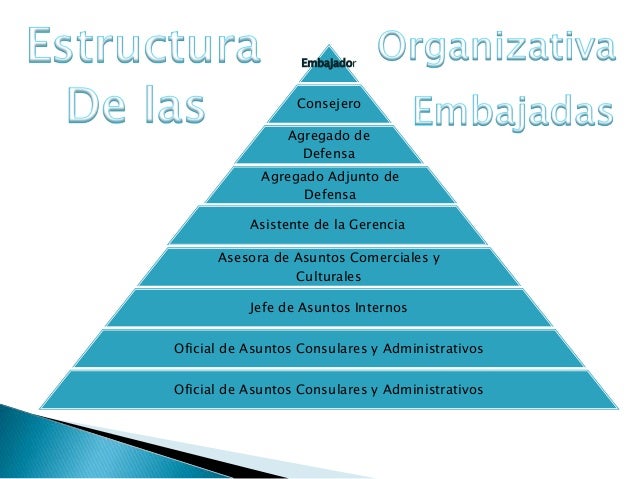 Embajadas y consulados