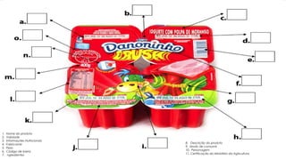 1. Nome do produto
2. Validade
3. Informações Nutricionais
4. Fabricante
5. Peso
6. Código de barra
7. ngredientes
8. Descrição do produto
9. Modo de consumir
10. Personagem
11. Certificação do Ministério da Agricultura
 