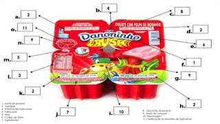 1. Nome do produto
2. Validade
3. Informações Nutricionais
4. Fabricante
5. Peso
6. Código de barra
7. Ingredientes
8. Descrição do produto
9. Modo de consumir
10. Personagem
11. Certificação do Ministério da Agricultura
1
2
11
9
5
3
2
7 10
2
9
6
2
8
4
 