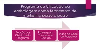 Programa de Utilização da
embalagem como ferramenta de
marketing passo a passo
Fixação dos
Objetivos do
Programa
Roteiro para
Tomada de
Decisão
Plano de Ação
do Programa
 