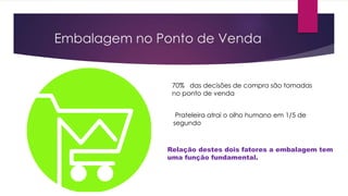Embalagem no Ponto de Venda
70% das decisões de compra são tomadas
no ponto de venda
Prateleira atrai o olho humano em 1/5 de
segundo
Relação destes dois fatores a embalagem tem
uma função fundamental.
 