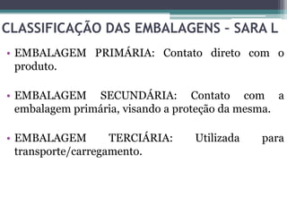 CLASSIFICAÇÃO DAS EMBALAGENS – SARA L
• EMBALAGEM PRIMÁRIA: Contato direto com o
  produto.

• EMBALAGEM SECUNDÁRIA: Contato com a
  embalagem primária, visando a proteção da mesma.

• EMBALAGEM         TERCIÁRIA:   Utilizada    para
  transporte/carregamento.
 
