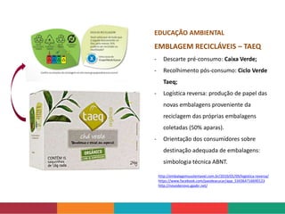 http://embalagemsustentavel.com.br/2010/01/09/logistica-reversa/
https://www.facebook.com/paodeacucar/app_534364716690123
http://novodenovo.gpabr.net/
EDUCAÇÃO AMBIENTAL
EMBLAGEM RECICLÁVEIS – TAEQ
- Descarte pré-consumo: Caixa Verde;
- Recolhimento pós-consumo: Ciclo Verde
Taeq;
- Logística reversa: produção de papel das
novas embalagens proveniente da
reciclagem das próprias embalagens
coletadas (50% aparas).
- Orientação dos consumidores sobre
destinação adequada de embalagens:
simbologia técnica ABNT.
 