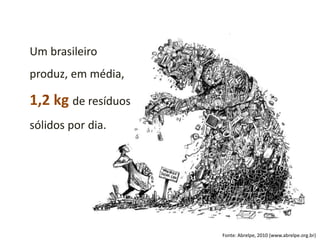 Um brasileiro
produz, em média,
1,2 kg de resíduos
sólidos por dia.
Fonte: Abrelpe, 2010 (www.abrelpe.org.br)
 