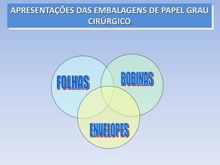 APRESENTAÇÕES DAS EMBALAGENS DE PAPEL GRAU
CIRÚRGICO
 