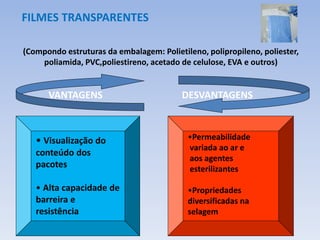 VANTAGENS DESVANTAGENS
FILMES TRANSPARENTES
(Compondo estruturas da embalagem: Polietileno, polipropileno, poliester,
poliamida, PVC,poliestireno, acetado de celulose, EVA e outros)
• Visualização do
conteúdo dos
pacotes
• Alta capacidade de
barreira e
resistência
•Permeabilidade
variada ao ar e
aos agentes
esterilizantes
•Propriedades
diversificadas na
selagem
 